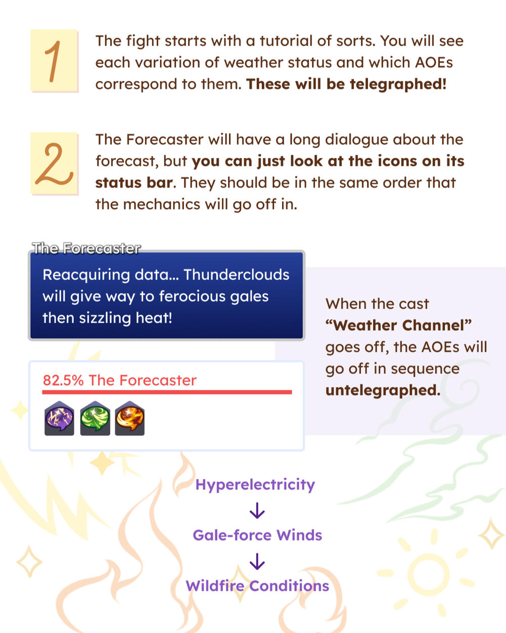 The Forecaster Guide Page 2