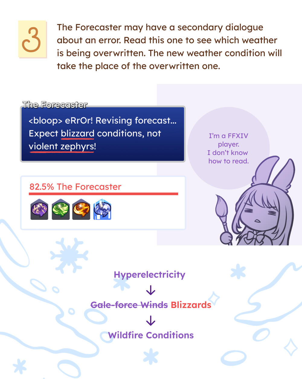 The Forecaster Guide Page 3